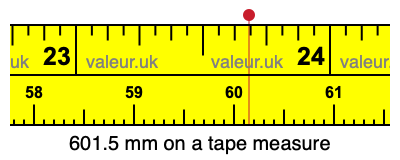 601.5 millimeters on a tape measure