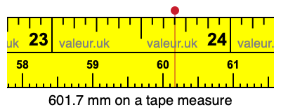 601.7 millimeters on a tape measure