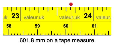 601.8 mm on a tape measure 601.8 millimeters on a tape measure