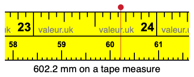 602.2 mm on a tape measure 602.2 millimeters on a tape measure