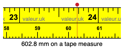 602.8 millimeters on a tape measure