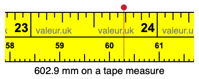 602.9 millimeters on a tape measure