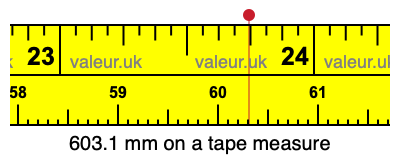 603.1 millimeters on a tape measure