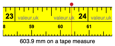 603.9 millimeters on a tape measure
