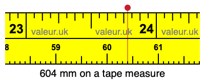 604 millimeters on a tape measure