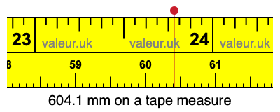 604.1 millimeters on a tape measure