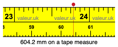 604.2 millimeters on a tape measure