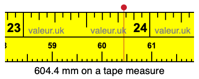 604.4 millimeters on a tape measure