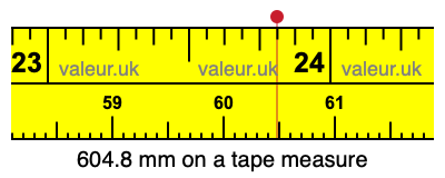 604.8 mm on a tape measure 604.8 millimeters on a tape measure