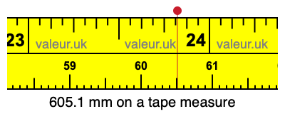 605.1 millimeters on a tape measure