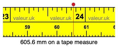 605.6 millimeters on a tape measure
