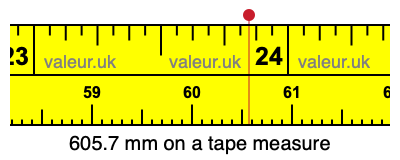 605.7 millimeters on a tape measure