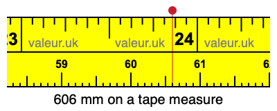 606 millimeters on a tape measure