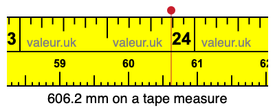 606.2 millimeters on a tape measure