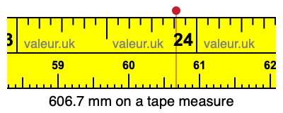 606.7 millimeters on a tape measure