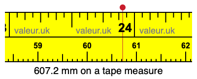 607.2 millimeters on a tape measure
