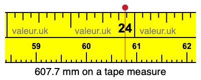 607.7 millimeters on a tape measure