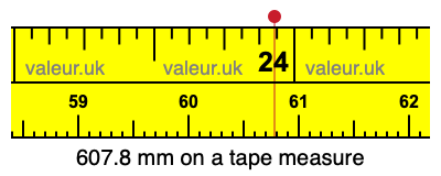607.8 millimeters on a tape measure