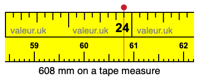 608 millimeters on a tape measure