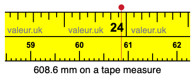 608.6 millimeters on a tape measure