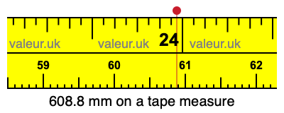 608.8 millimeters on a tape measure