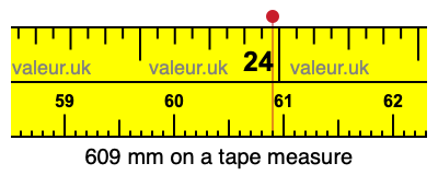 609 millimeters on a tape measure