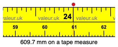 609.7 millimeters on a tape measure
