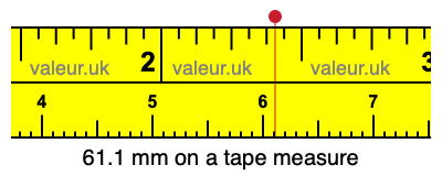 61.1 millimeters on a tape measure