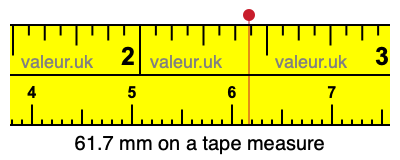 61.7 millimeters on a tape measure