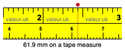 61.9 millimeters on a tape measure