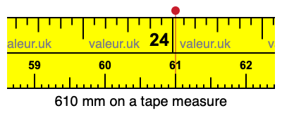 610 mm on a tape measure 610 millimeters on a tape measure