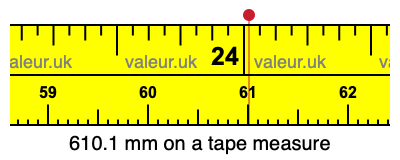 610.1 mm on a tape measure 610.1 millimeters on a tape measure