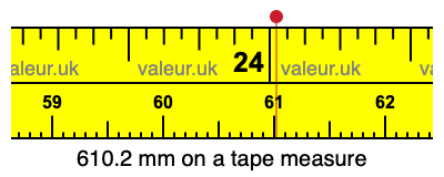 610.2 mm on a tape measure 610.2 millimeters on a tape measure