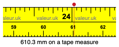610.3 mm on a tape measure 610.3 millimeters on a tape measure
