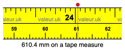 610.4 mm on a tape measure 610.4 millimeters on a tape measure