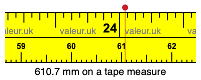 610.7 mm on a tape measure 610.7 millimeters on a tape measure