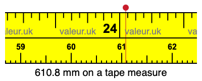 610.8 mm on a tape measure 610.8 millimeters on a tape measure