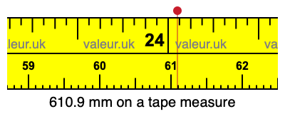 610.9 mm on a tape measure 610.9 millimeters on a tape measure
