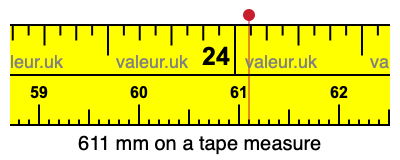 611 mm on a tape measure 611 millimeters on a tape measure