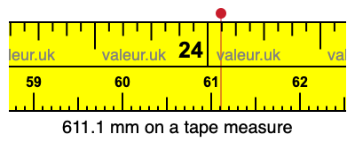 611.1 mm on a tape measure 611.1 millimeters on a tape measure