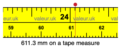 611.3 mm on a tape measure 611.3 millimeters on a tape measure