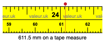 611.5 mm on a tape measure 611.5 millimeters on a tape measure