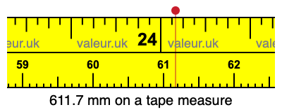 611.7 mm on a tape measure 611.7 millimeters on a tape measure