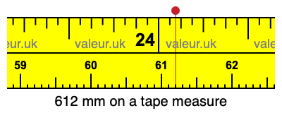 612 mm on a tape measure 612 millimeters on a tape measure