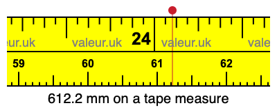 612.2 mm on a tape measure 612.2 millimeters on a tape measure