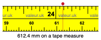 612.4 mm on a tape measure 612.4 millimeters on a tape measure