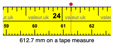 612.7 mm on a tape measure 612.7 millimeters on a tape measure