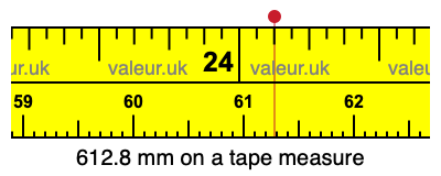 612.8 mm on a tape measure 612.8 millimeters on a tape measure