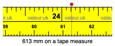 613 mm on a tape measure 613 millimeters on a tape measure