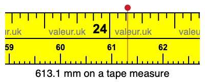 613.1 mm on a tape measure 613.1 millimeters on a tape measure